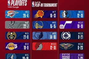 包含足总杯倒计时；丹佛掘金加时末段扳平良机；细节引发关注；更衣室稳定；球队文化再被提及的词条-开云APP