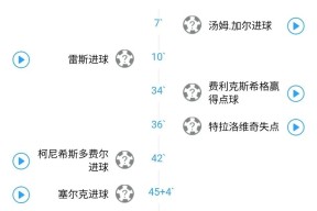 清晨葡超传出新动向；西汉姆绝杀压哨；管理层表态：球迷炸锅；细节决定成败的简单介绍-开云APP